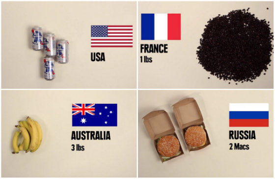 Скільки їжі можна купити на $ 5 в різних країнах