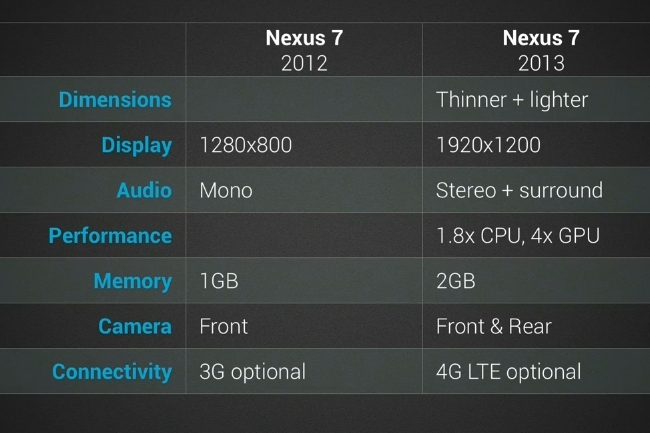 nexus7-2013-03