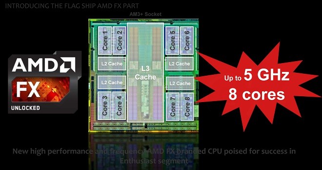 Процесор AMD FX-9590 подешевшав до 289 євро