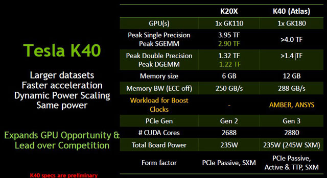 Nvidia готує відеоадаптер на основі чіпа GK180