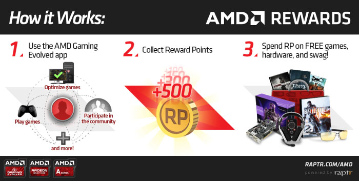 AMD запустила нову програму заохочення користувачів Radeon