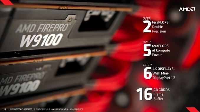 AMD представила професійну відеокарту FirePro W9100