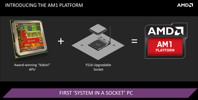Офіційний анонс платформи AMD AM1