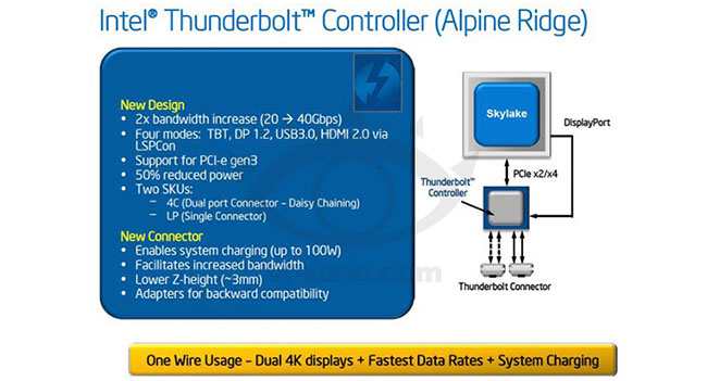 Нове покоління інтерфейсу Thunderbolt забеспечить пропускну спроможність 40 Гб/с