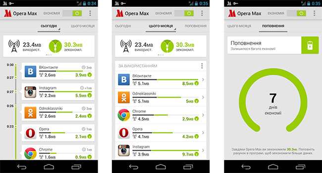 Додаток Opera Max став доступним в Україні