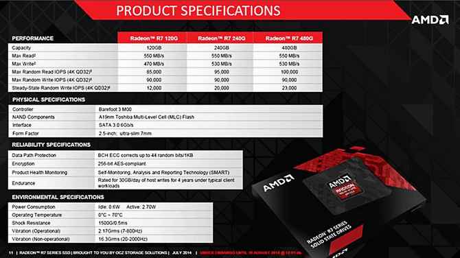 AMD починає випуск твердотільних накопичувачів Radeon R7