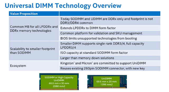 Intel запустила концепцію Universal DIMM